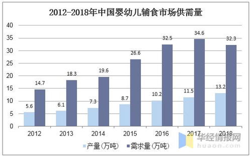 广西母婴品牌市场现状与发展趋势