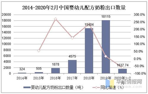 广西母婴品牌市场现状与发展趋势