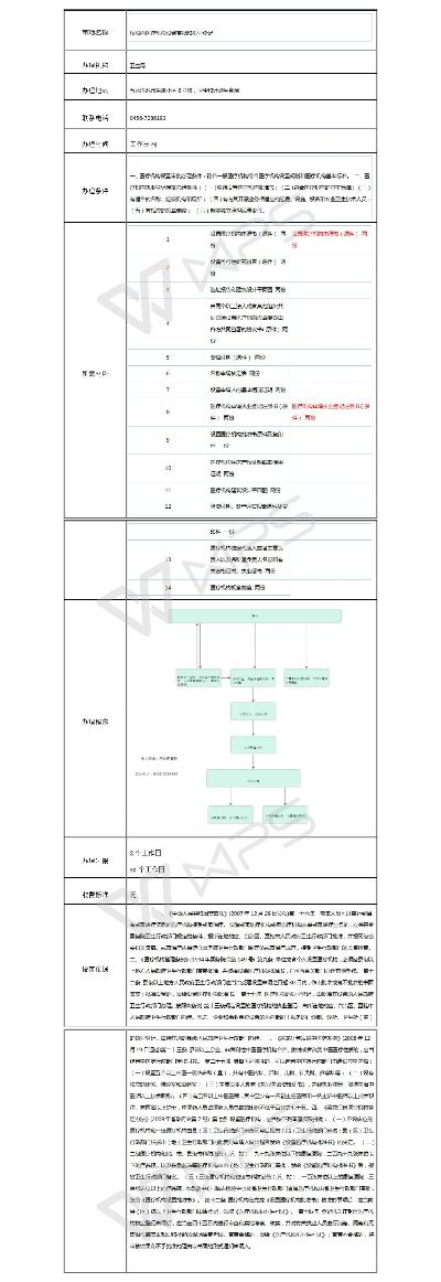 医药品牌授权使用流程表