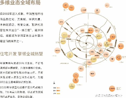 华润集团多元化业务布局下的盈利机会探讨