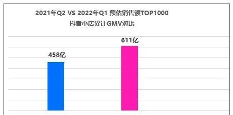 揭秘抖音月付提现手续费，明细一览，案例分享