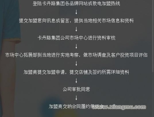 加盟总部解约全攻略，步骤、注意事项与案例分析