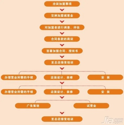 加盟总部解约全攻略，步骤、注意事项与案例分析