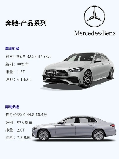 奔驰汽车品牌价格概览与案例解析