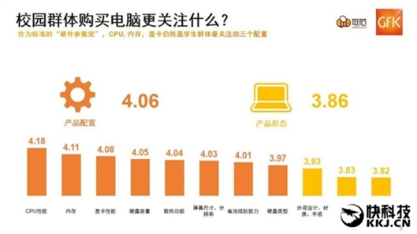 学生选电脑，品牌与性能的权衡