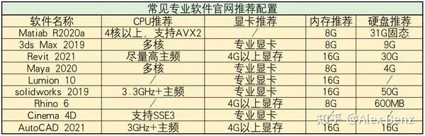 学生选电脑，品牌与性能的权衡