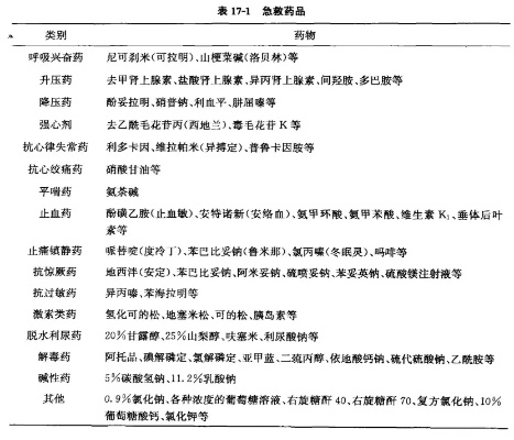 急救类医药品品牌大盘点
