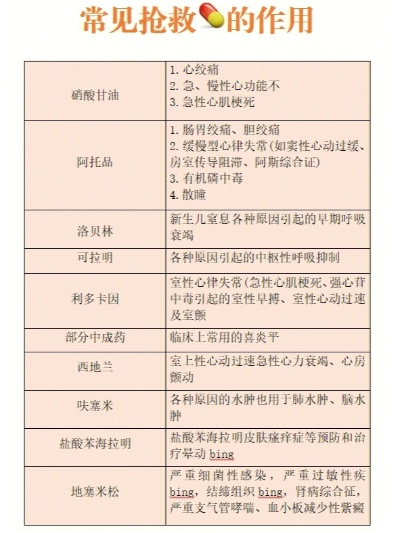 急救类医药品品牌大盘点