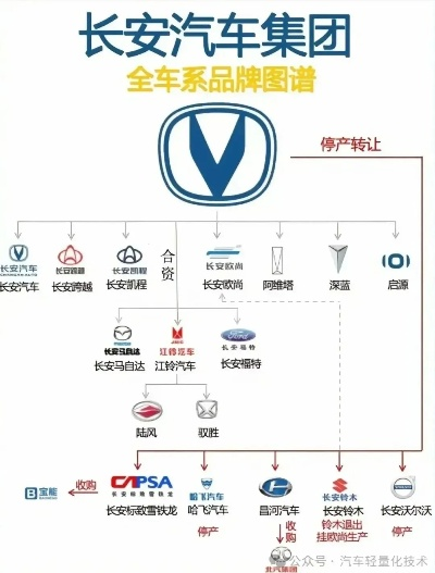 长安汽车品牌盘点，探索长安最贵的汽车品牌