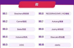双十一家电品牌销售排名