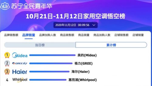 双十一家电品牌销售排名