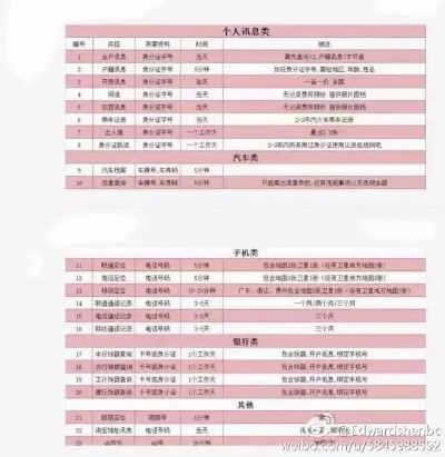 揭秘，如何查询开房记录？合法途径与常见误区全解析