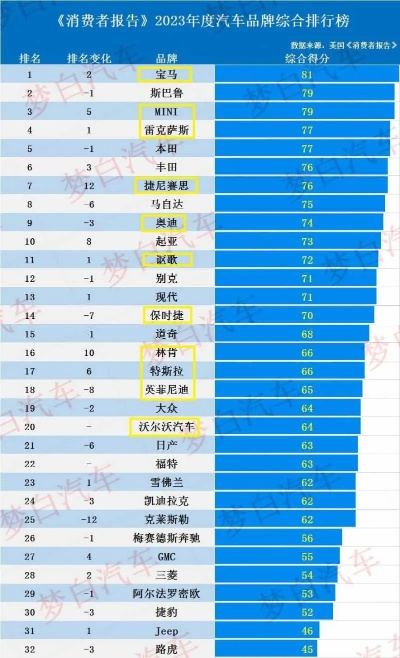 奢华汽车品牌排行榜，谁才是真正的豪华车王者？