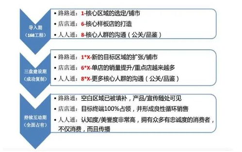 湖南晶通医药品牌营销策略全解析