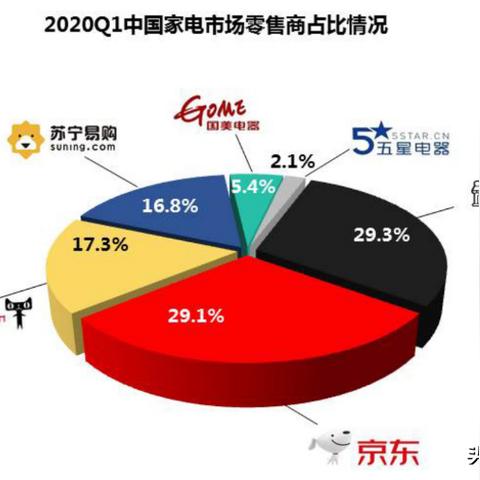 小家电品牌大比拼，从实用到奢华，你值得拥有的家电清单