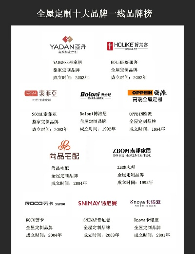 中高端装修品牌概览