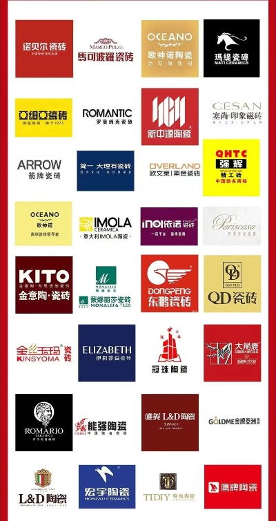 中高端装修品牌概览