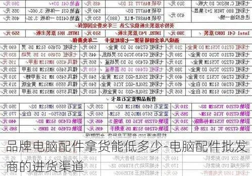 品牌电脑配件进货全攻略