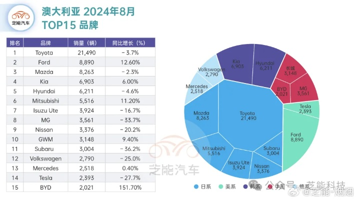 澳大利亚汽车品牌概览
