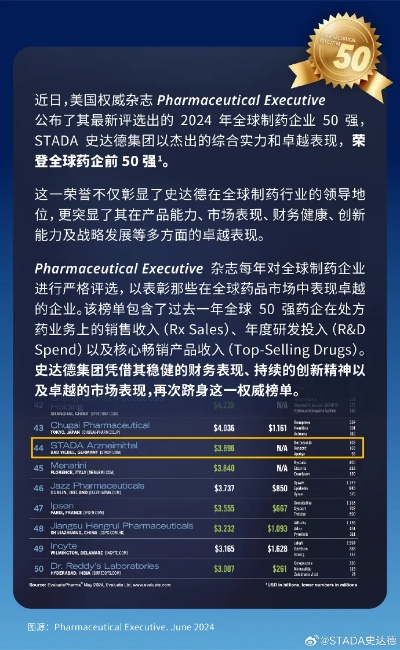 全球医药巨头的崛起之路