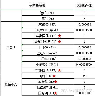 公积金取现手续费知多少？一文带你了解清楚