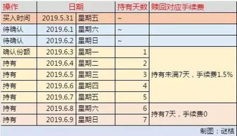 公积金取现手续费知多少？一文带你了解清楚