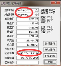 炒股的人在家如何赚钱，策略、技巧与案例分析