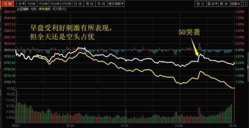 炒股的人在家如何赚钱，策略、技巧与案例分析