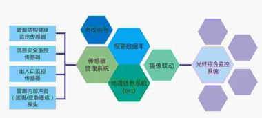 智慧管廊智能管理工程师，打造城市地下空间的数字化管理新篇章