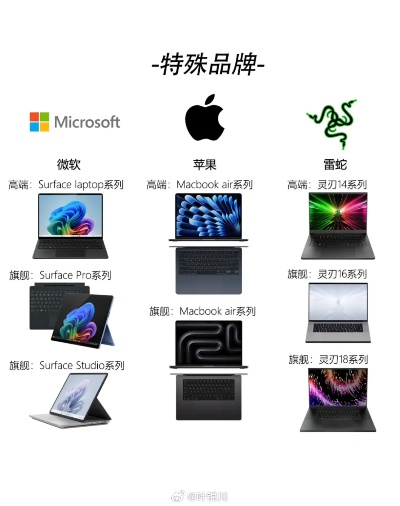 高端电脑品牌盘点