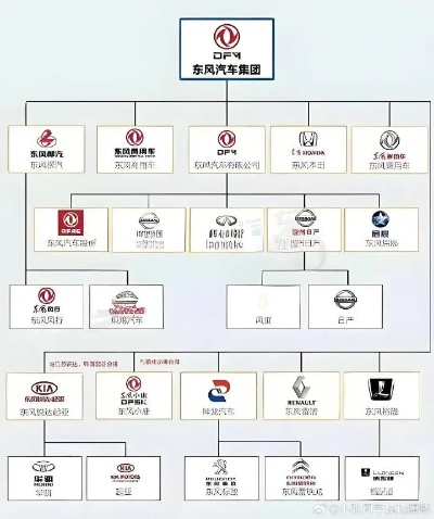 东风汽车与合资品牌的故事