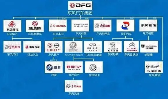 东风汽车与合资品牌的故事