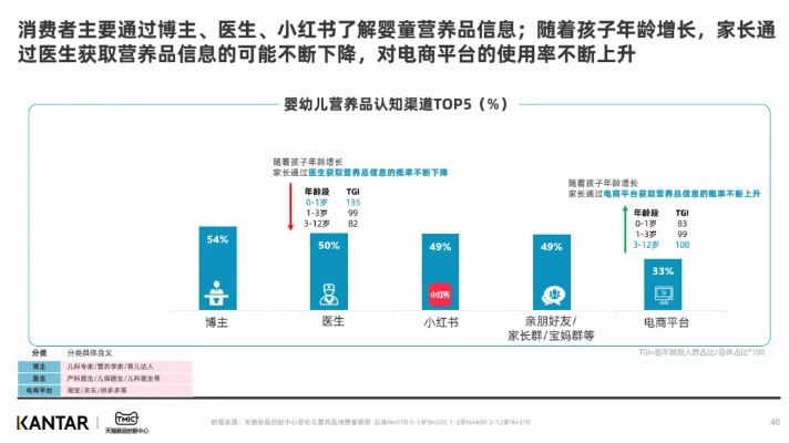 母婴品牌赛道，市场机遇与挑战