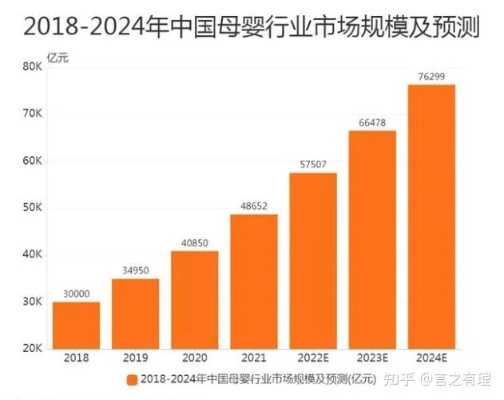 母婴品牌赛道，市场机遇与挑战