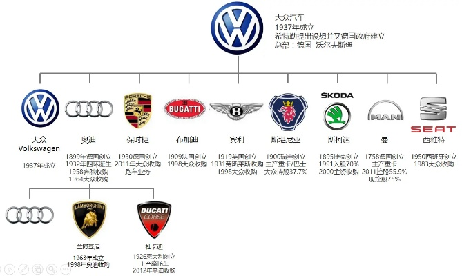 大众汽车品牌全览，历史、产品与市场影响力