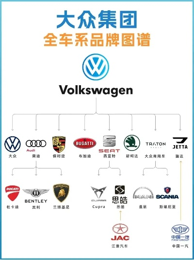大众汽车品牌全览，历史、产品与市场影响力