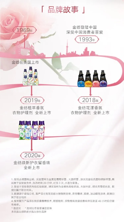 金蔻化妆品品牌介绍与市场分析