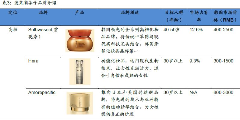 金蔻化妆品品牌介绍与市场分析