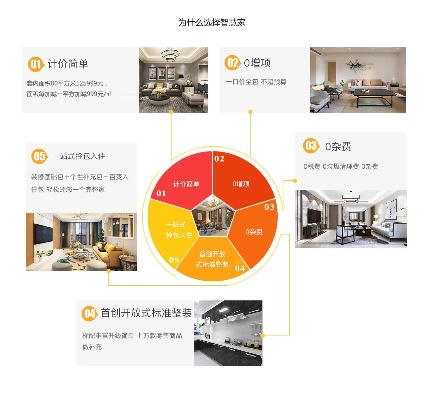 酒泉智慧家居品牌定位策略
