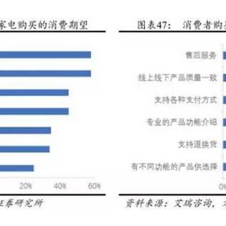 家电业的新生力量，新品牌崛起与市场重塑