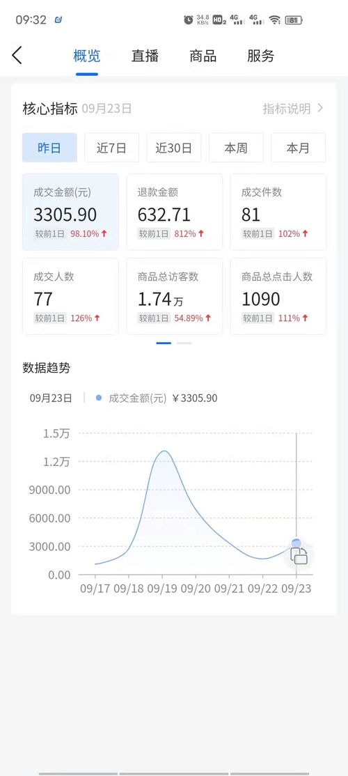 揭秘抖音月付提现那些事儿，手续费明细大公开！