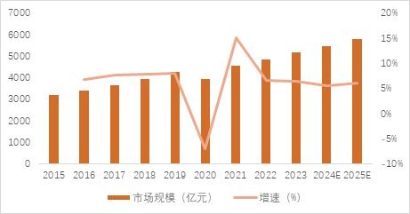化妆品品牌理念的探索与实践