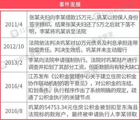 公积金取现后还能做担保人吗？解读公积金与担保关系