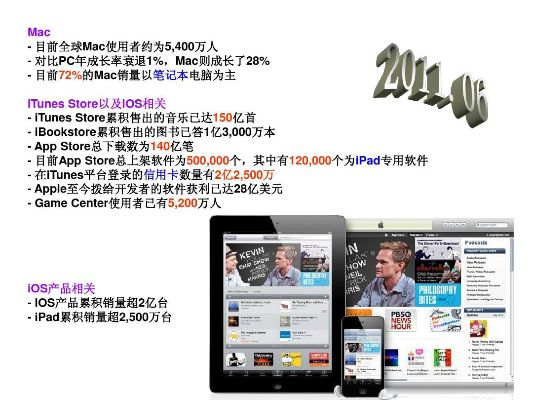 Mac电脑品牌简介与市场表现