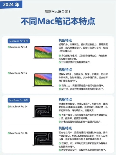 Mac电脑品牌简介与市场表现