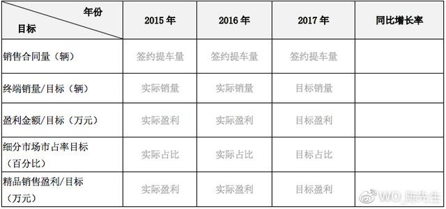 自己创业开汽车公司需要准备哪些资料？看这篇就清楚了！