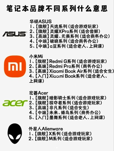 电脑品牌大盘点，Ak系列中的佼佼者