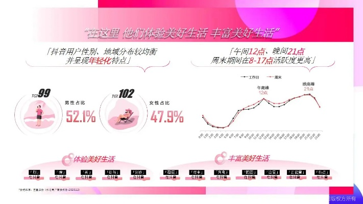 广州抖音月付安全套，创新营销模式引领潮流