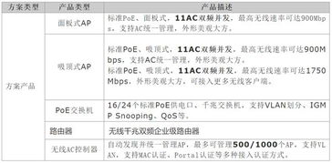 酒店记录数据怎么查？一文全明白