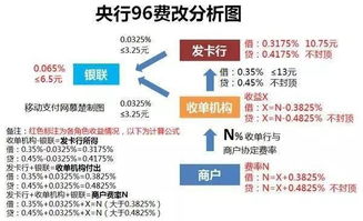 揭秘广州抖音月付POS套现，揭秘月付POS套现的奥秘与风险